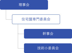 組織図